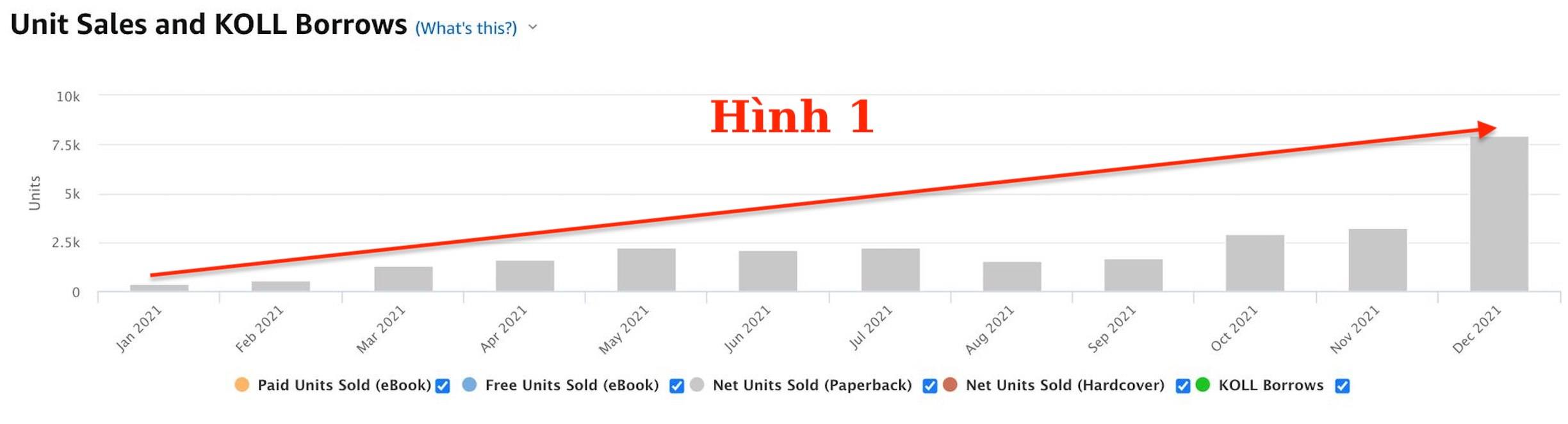 Cách build backlinks miễn phí cho website ngách nước ngoài 1 Cách build backlinks miễn phí cho website ngách nước ngoài