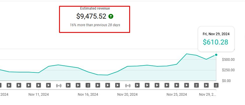 Cách kiếm thu nhập hơn $5000/tháng từ YouTube Adsense View Ngoại 2 Cách kiếm thu nhập hơn $5000/tháng từ YouTube Adsense View Ngoại