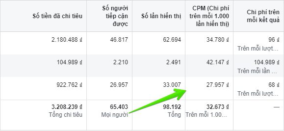 Tất cả về facebook ads cho newbie