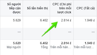 Tất cả về facebook ads cho newbie