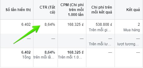 Tất cả về facebook ads cho newbie